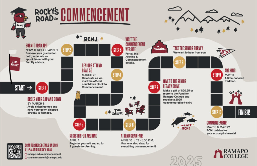 Rocky's Roadmap to Commencement design showing a game board like graphic with the different steps for preparing for Commencement 