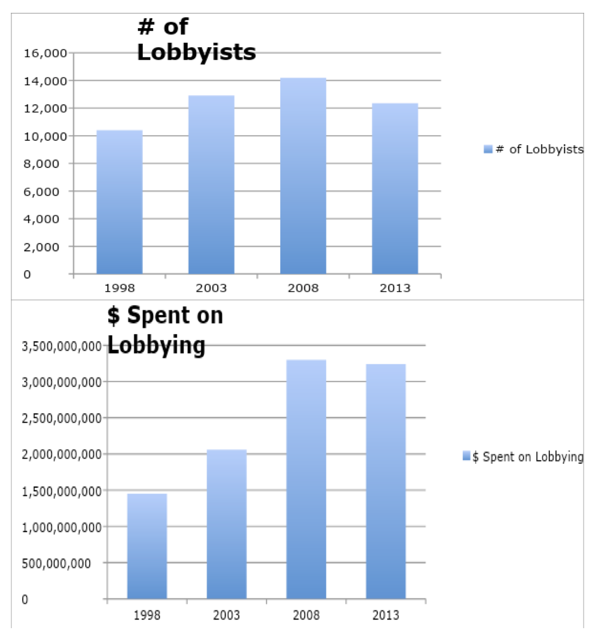 Money as Speech Campaign Financing in the Democratic Process